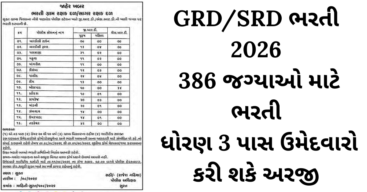 Gujarat GRD Recruitment 2026