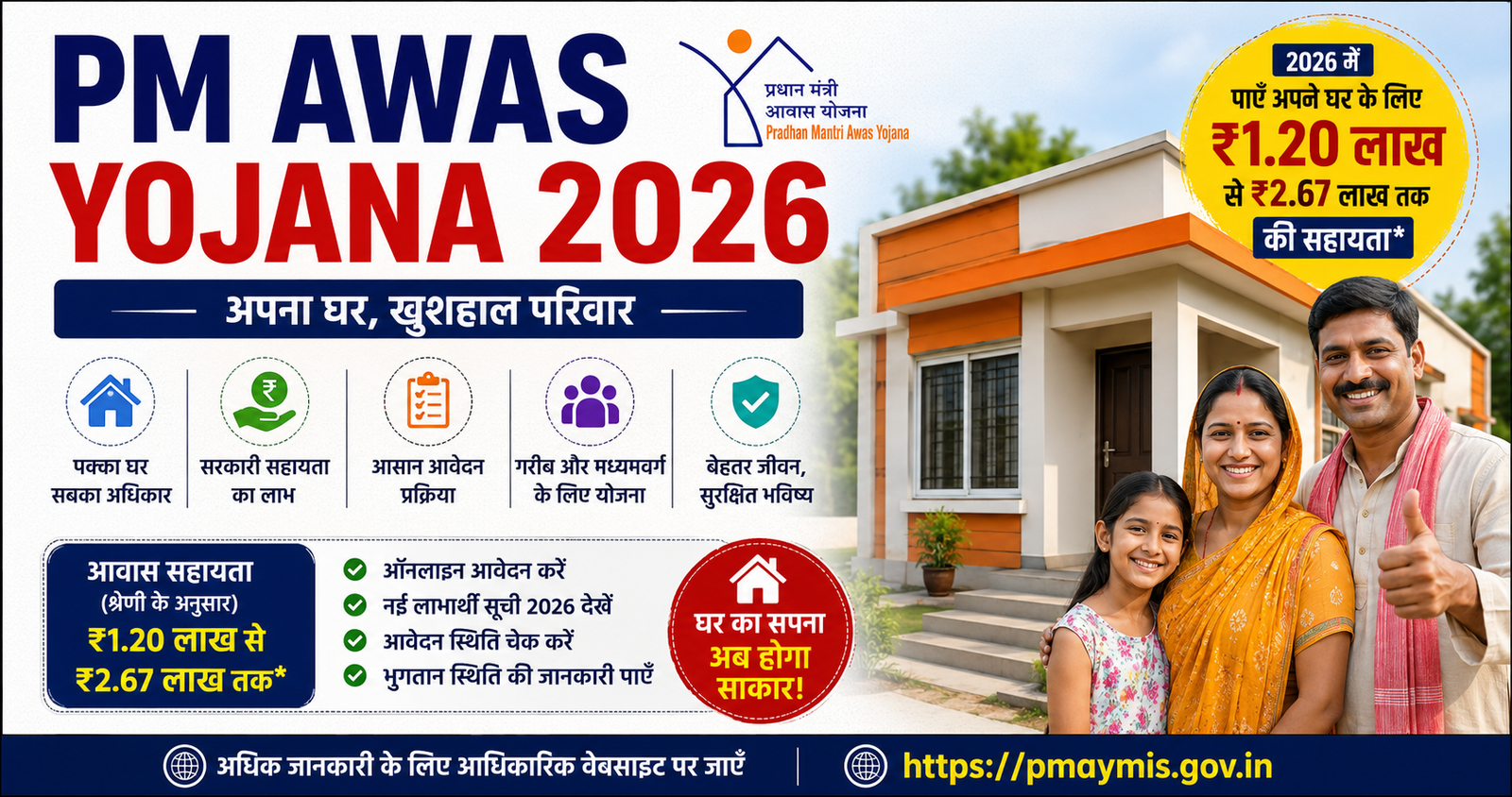 PM Awas Yojana 2026